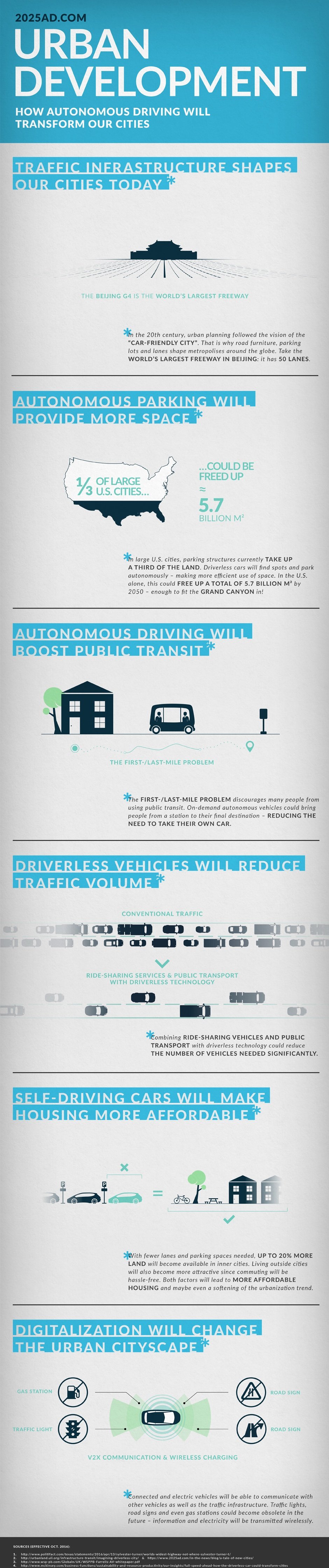 How will the driverless car change our cities? HERE