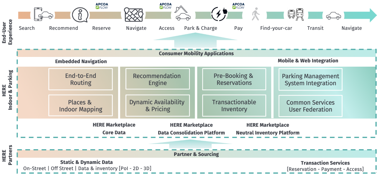 APCOA2