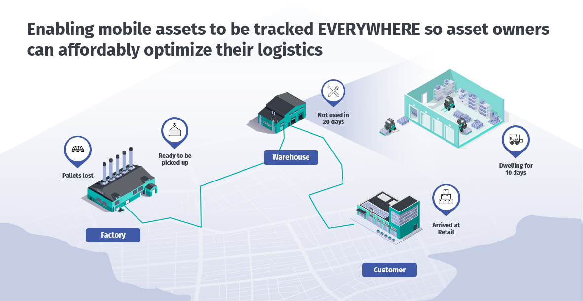 Asset-Tracking-Warehouse-Yard-Graphic-Transportation-Logistics