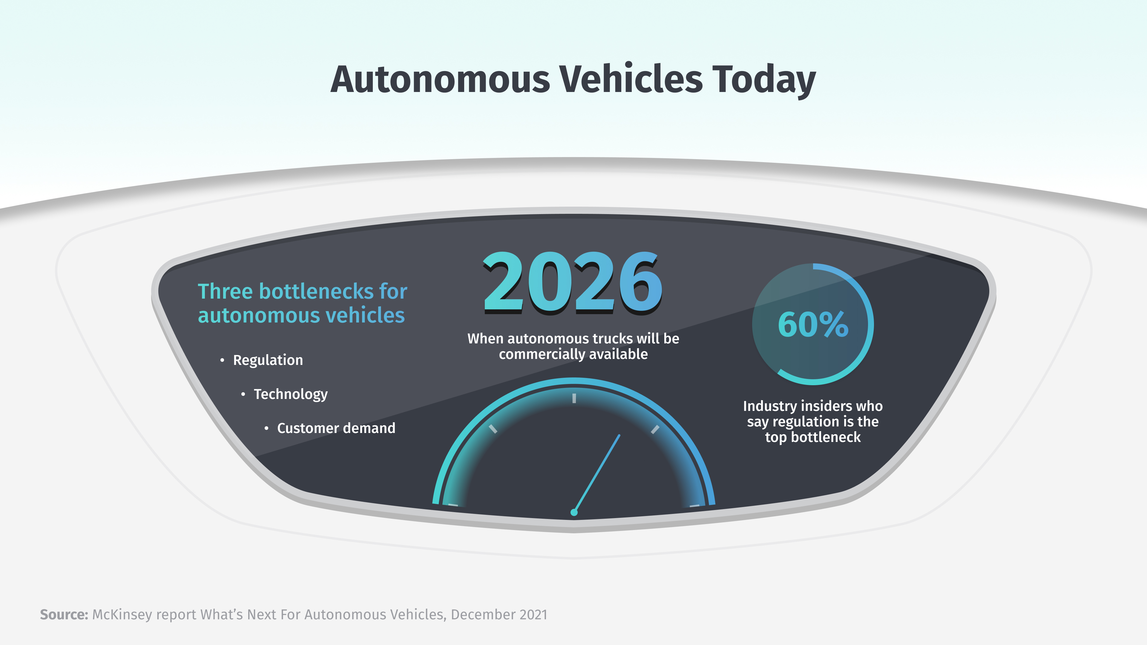 Automated-Driving-Graphic