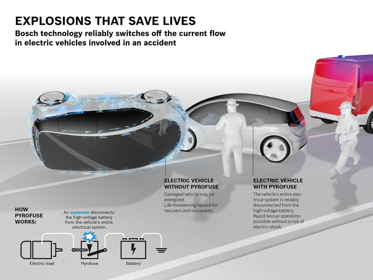 How Exploding Electric Cars Could Save Your Life Here