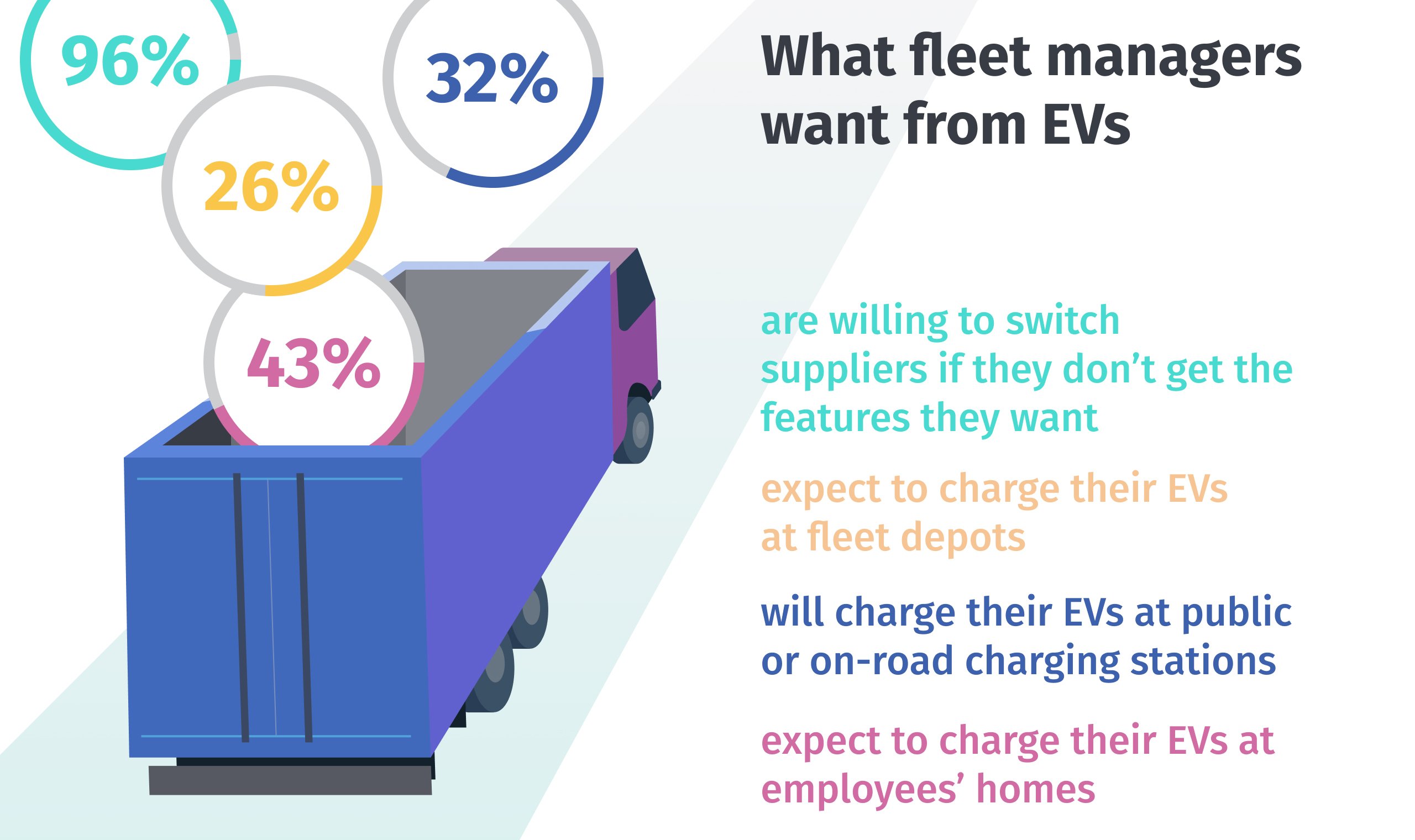 Fleet-Manager-EVs-Graphic