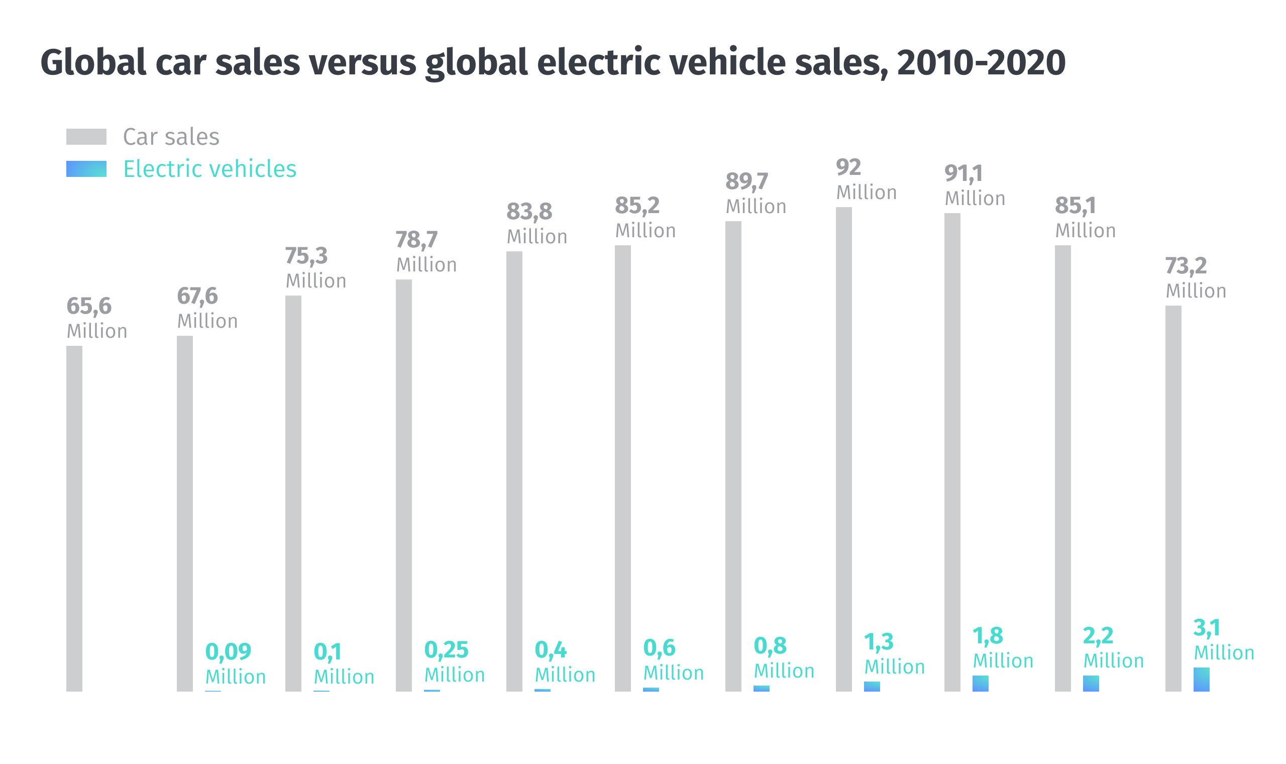 Graphic-EV-Electric-Car-Vehicle-Sales