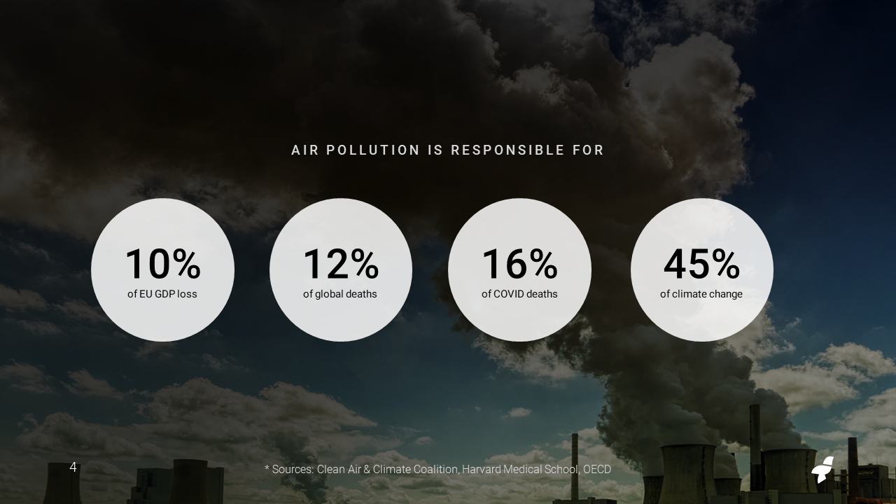 Air Pollution Data