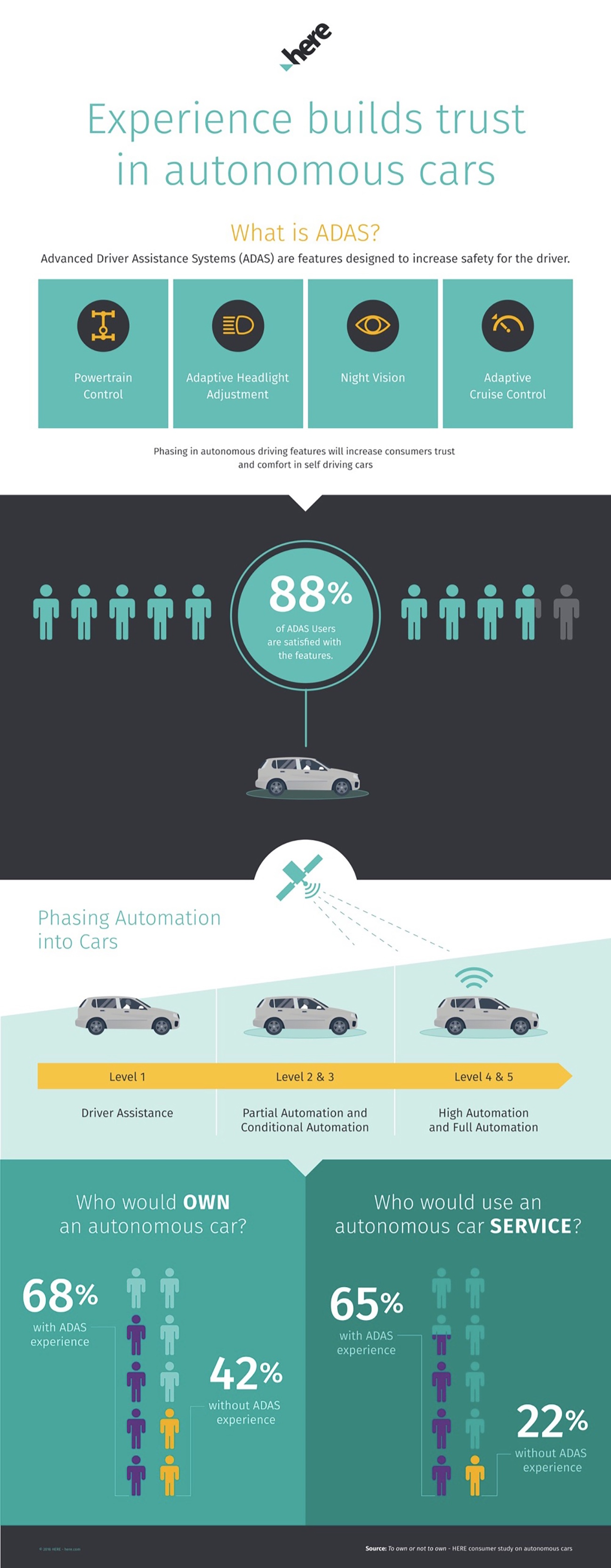 HRE1695-Infographic-ADAS-Users-011617-B