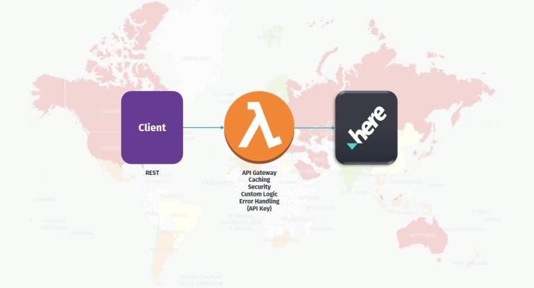 Five Popular Scenarios for Integrating Location Services with AWS