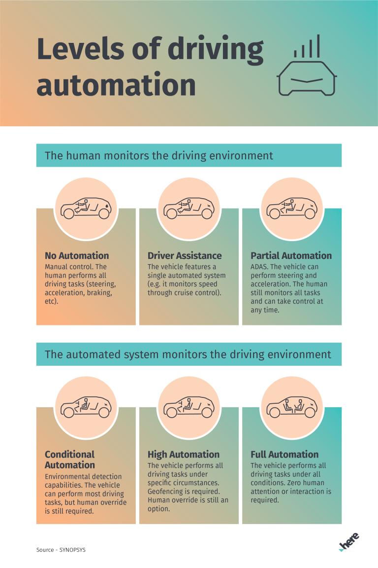 Accurate positioning is vital for autonomous vehicles here s why here