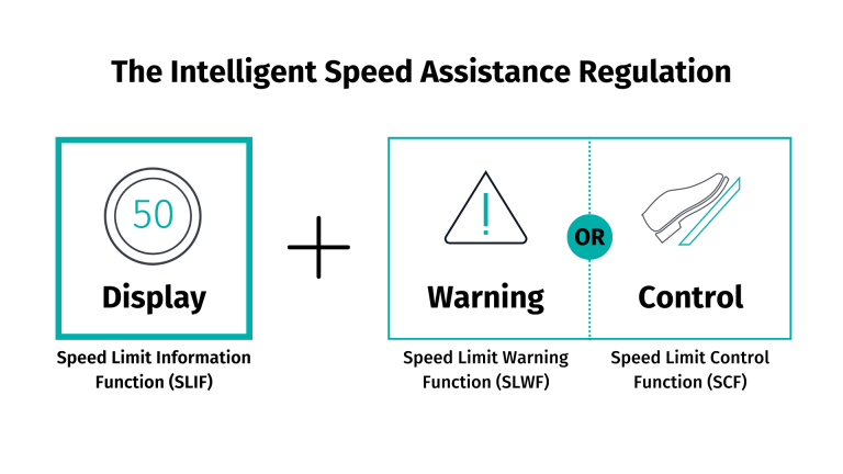 ISA Regulations