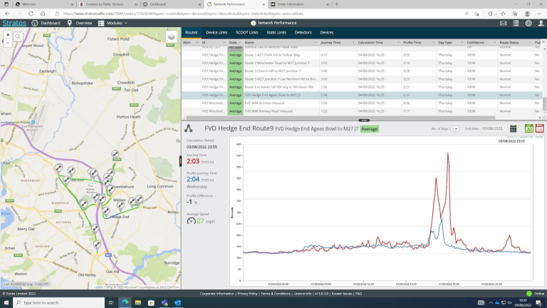 A screenshot of the Stratos system, which Hampshire County Council's traffic management team uses to explore what congestion is like in a specific area.