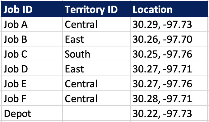 Tour Planning - Delivery Jobs list