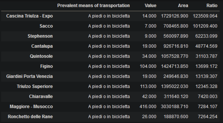 script 2 - transportation