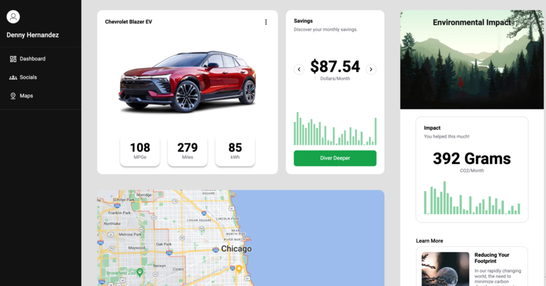 dashboard - team shape