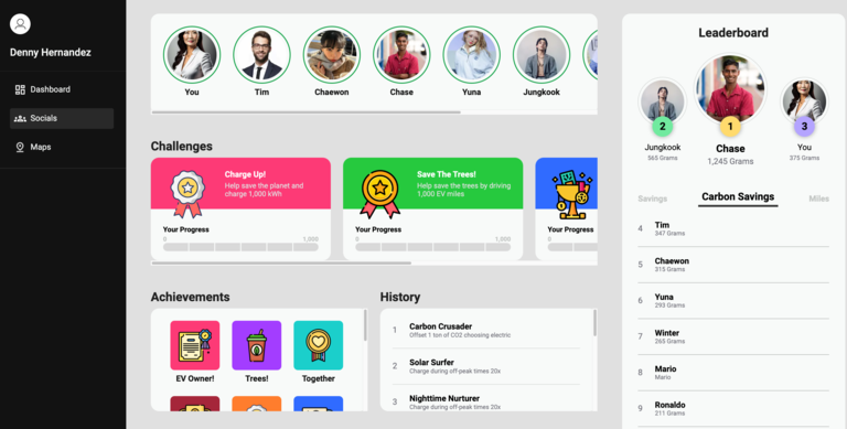 social page - team shape