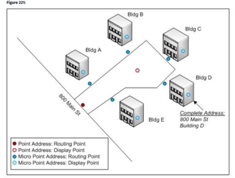 micro point address support for HERE Geocoding and Search API