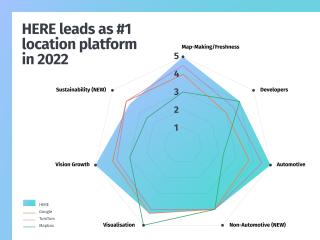 Strategy Analytics report