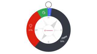 Navigation report